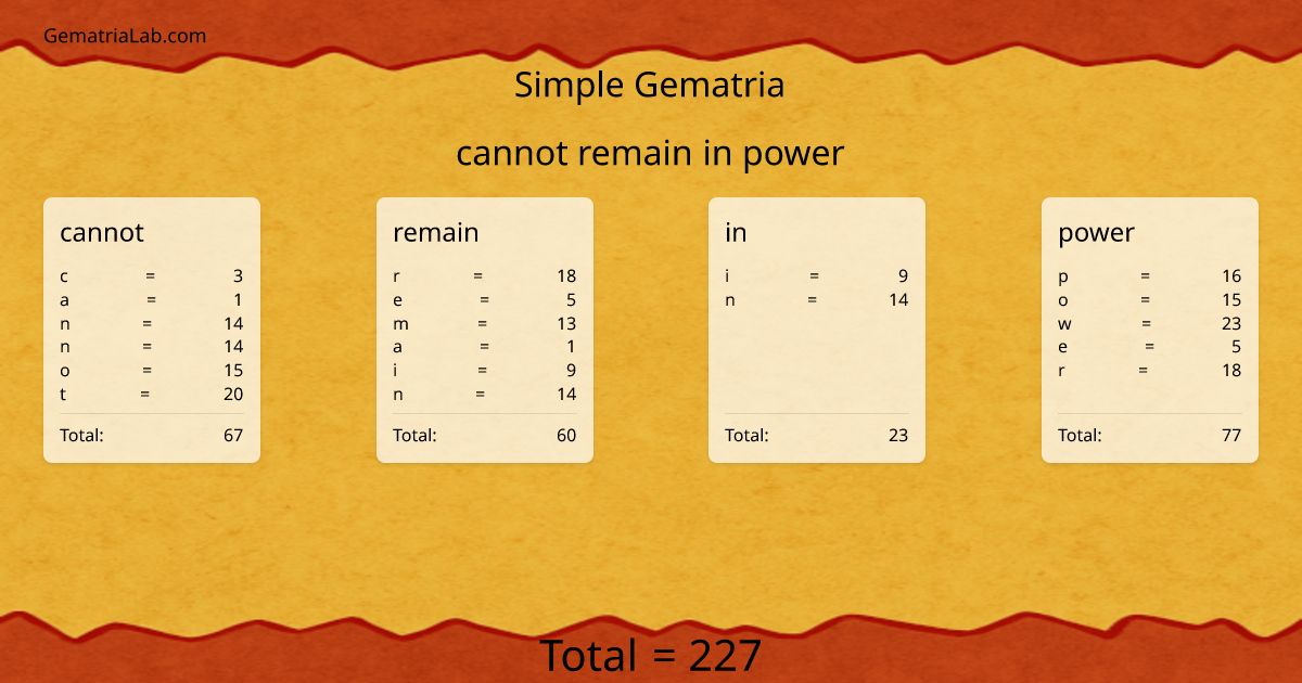 cannot remain in power in simple Gematria